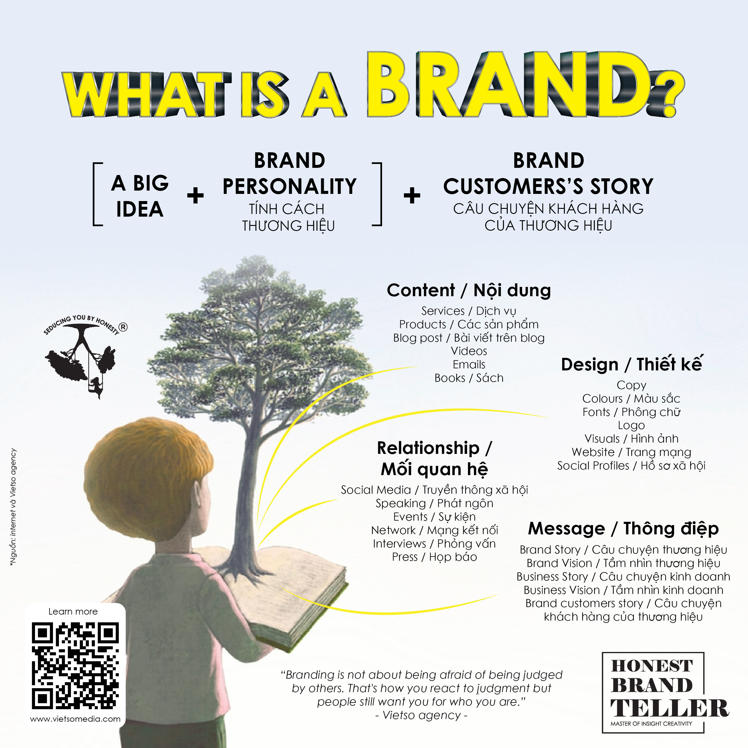 [WHAT IS A BRAND]